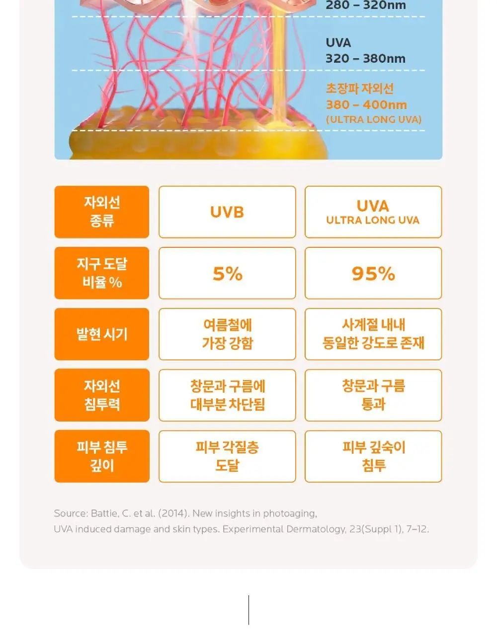 [NEW] 라로슈포제 안뗄리오스 선 플루이드 50ml 상세페이지 3